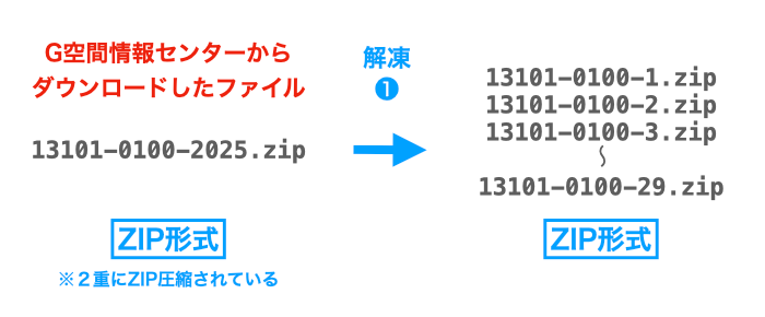 data load step2