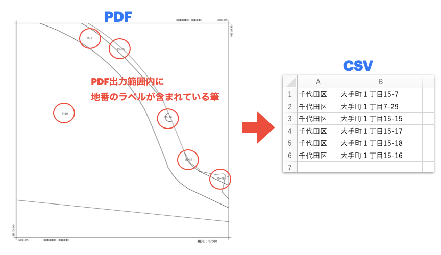 pdf csv