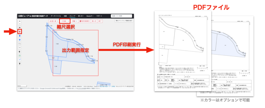 pdf print flow