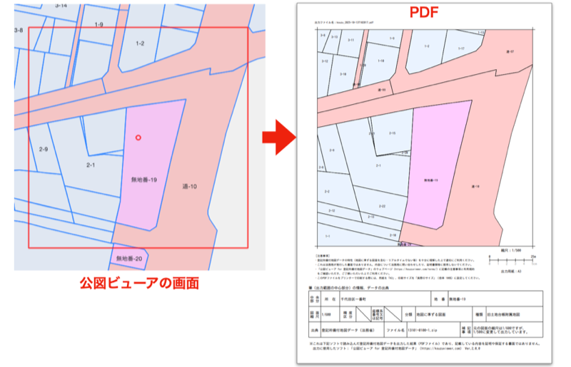 pdf option color example