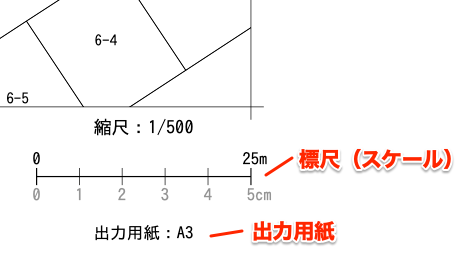 pdf scales